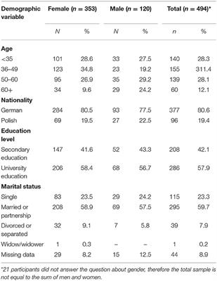 A Polish and German Population Study of Quality of Life, Well-Being, and Life Satisfaction in Older Adults During the COVID-19 Pandemic